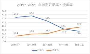 当院2019～2022